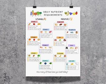 Vitamins and Mineral Chart, Nutrition Facts Healthy Eating Rainbow Food Education Poster Kitchen Pantry Wall Art, Homeschool Kids Room Decor