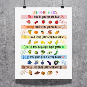 Food Educational Matte Poster for Kids & Adults, Vegetable Vegan Nutrition Chart Kitchen Pantry Wall Art, Homeschool Toddler Room Decor