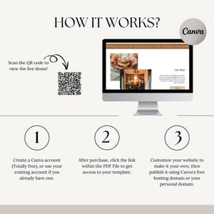 May include: A three-step guide on how to create a website using Canva. The steps are: 1. Create a Canva account, 2. After purchase, click the link within the PDF file to get access to your template, and 3. Customize your website to make it your own, then publish it using Canva's free hosting domain or your personal domain.