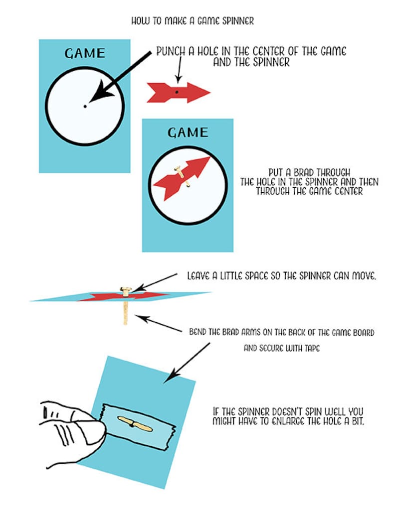 May include: A step-by-step guide on how to make a game spinner. The instructions include punching a hole in the centre of the game board and the spinner, putting a brad through the hole in the spinner and then through the game centre, leaving a little space so the spinner can move, bending the brad arms on the back of the game board and securing with tape, and enlarging the hole if the spinner doesn't spin well.