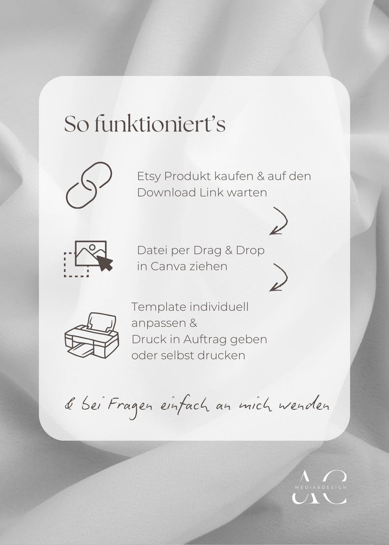 May include: A white informational card with the heading So funktioniert's. It displays three steps with icons: a link icon for purchasing, a computer mouse and image icon for dragging files into Canva, and a printer icon for printing.