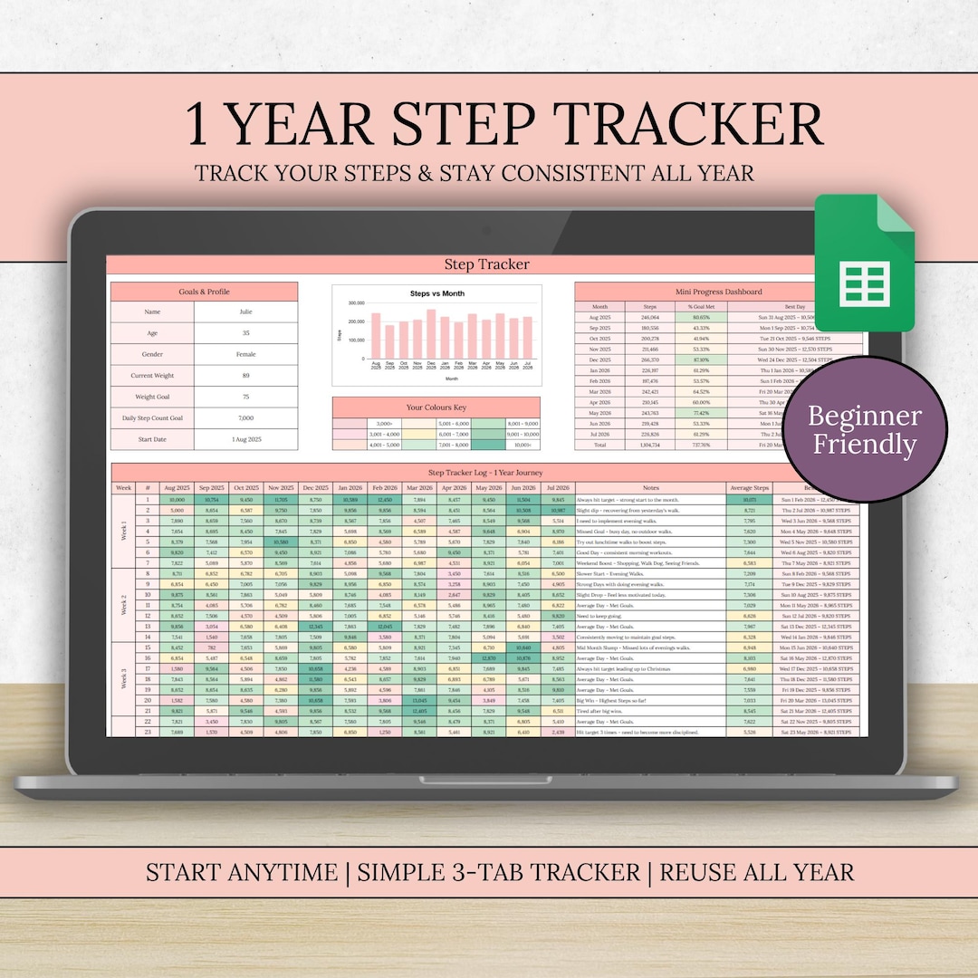 Step Log Color In Step Tracker Google Sheets | Colour Coded Step Tracker | Daily Walking ...