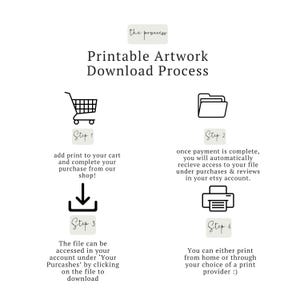 Puede incluir: Gr&aacute;fico del proceso de descarga de obras de arte imprimibles. Muestra iconos de carrito, carpeta, flecha de descarga e impresora. El texto explica los pasos: a&ntilde;adir al carrito, acceder al archivo e imprimir.