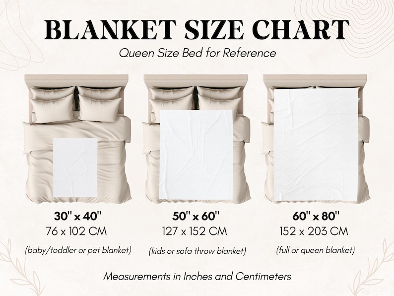 May include: A blanket size chart featuring three white rectangular blankets displayed on a bed. Text includes BLANKET SIZE CHART, Queen Size Bed for Reference, and dimensions 30" x 40", 50" x 60", and 60" x 80" with corresponding metric conversions.