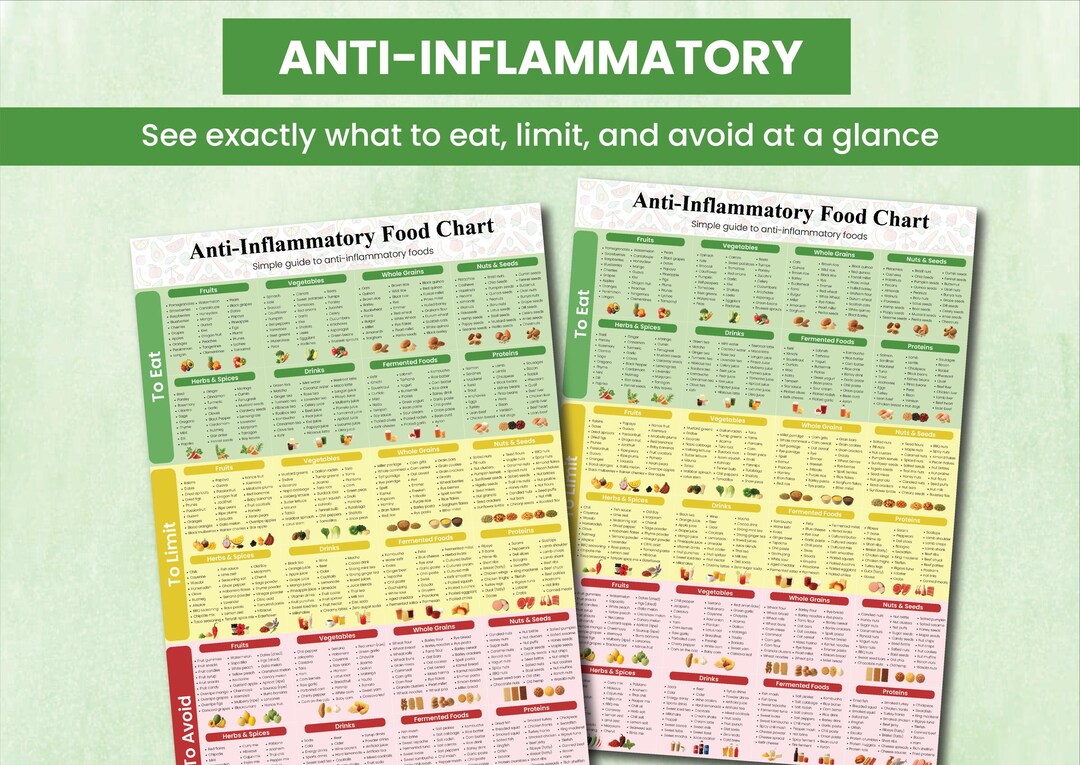 Anti Inflammatory Food Chart Printable | Foods List for Reducing ...