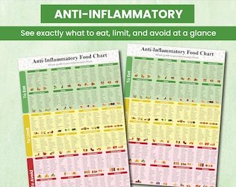 Anti Inflammatory Food Chart Printable | Foods List for Reducing Inflammation | Diet Guide Instant Digital Download