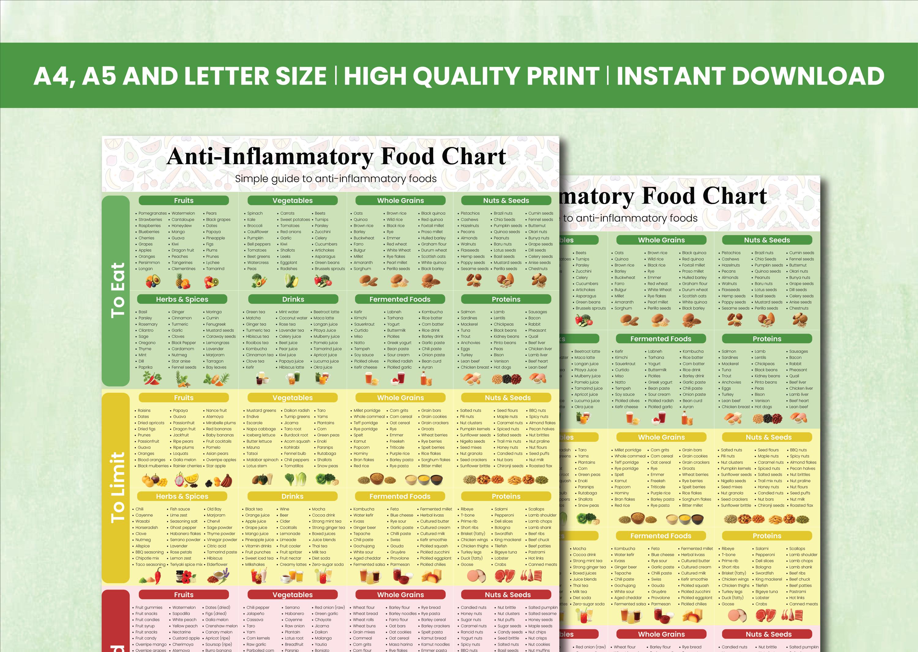 Anti Inflammatory Food Chart Printable | Foods List for Reducing ...