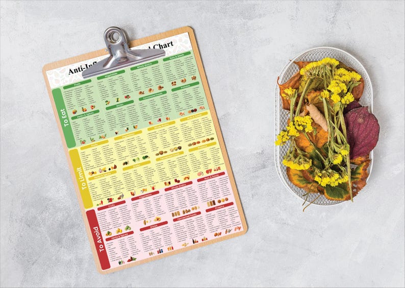 Anti Inflammatory Food Chart Printable | Foods List for Reducing ...