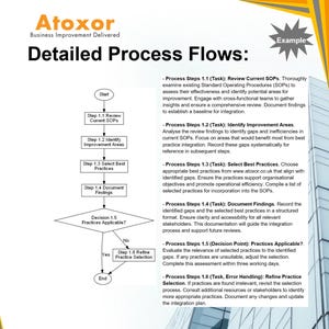 Op de afbeelding: Een stroomdiagram dat een gedetailleerd proces schetst voor het beoordelen en verbeteren van standaardwerkprocedures (SOP's). Het stroomdiagram omvat stappen zoals het beoordelen van huidige SOP's, het identificeren van verbeterpunten, het selecteren van de beste praktijken, het documenteren van bevindingen en het verfijnen van de praktijkselectie.