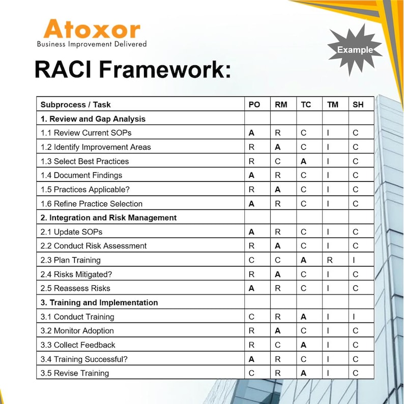 Risk Management Process Playbook Workflow Procedure Guide Best