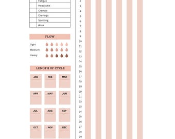 Periodentracker