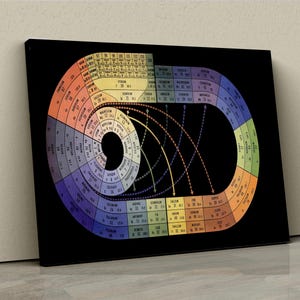Antique Table of the Elements Canvas Poster, Vintage Periodic Table, Table of the Elements, Periodic Table Print,  Gift for Scientist
