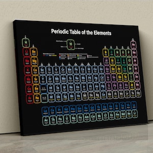 Periodic Table of Elements Canvas – Stylish and Educational Wall Art for Modern Homes, Offices, or Classrooms, Science Gift Wall Decor