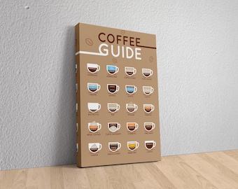 Coffee Essentials Canvas – Stylish Coffee Guide Wall Art for Coffee Lovers and Modern Kitchen Decor, Kitchen Wall Canvas Poster