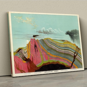 Vintage Geologische Karte Leinwand, Levi Walter Yaggy, 1893 Wissenschaftliche Erdschichten Bildliche Vulkanausbruch Historische Naturfelsenkarte