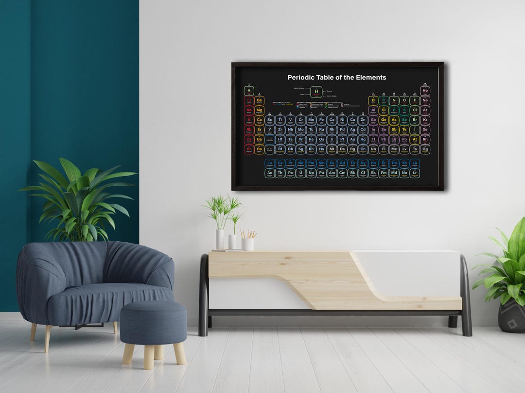 Framed Periodic Table of Elements Canvas – Stylish and Educational Wall ...