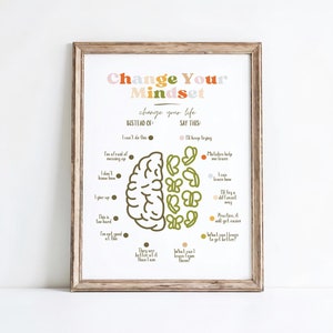 Veränderung Ihrer Denkweise Poster, Wachstums-Mindset-Druck, inspirierende Wandkunst, Therapeuten-Bürodekoration, Lernposter, Kunstwerk für psychische Gesundheit