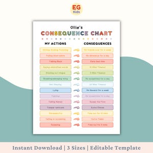 Utskrivbar konsekvenstabell för barn, disciplintabell för barns beteendehantering, verktyg för positivt föräldraskap, familjeregler, handlingar och konsekvenser