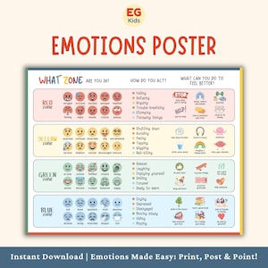 Op de afbeelding: Een kleurrijke educatieve poster getiteld "EMOTIONS POSTER" met het "EG Kids" logo. De poster is verdeeld in zones: Rood, Geel, Groen en Blauw, elk met bijbehorende emoties en acties. Het bevat ook suggesties over hoe je je beter kunt voelen.