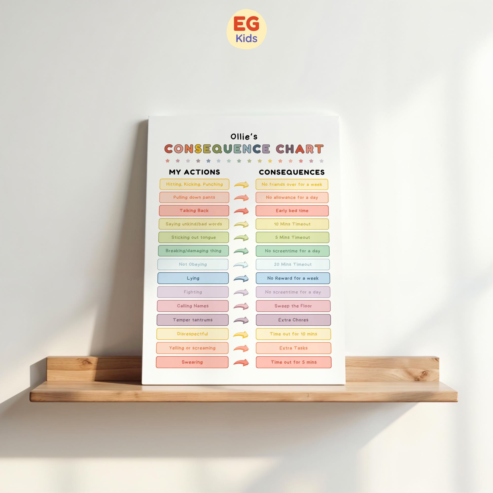 Kids Consequence Chart Printable, Child Behavior Management Discipline ...