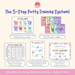 K&ouml;nnte beinhalten: Ein rosa-wei&szlig;es Lernset f&uuml;r das T&ouml;pfchentraining, mit einem Poster, Ausschneidekarten, einem t&auml;glichen Tracker, einem Belohnungsspiel und einem Zertifikat. Der Text lautet "The 5-Step Potty Training System!" und "Simplifies Training."