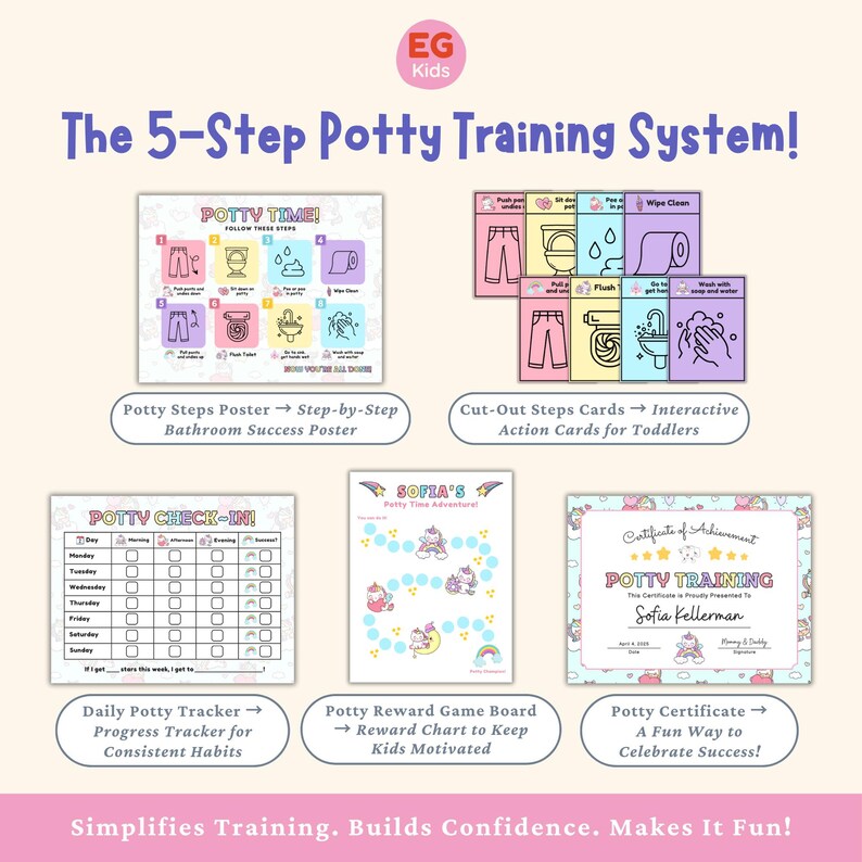 K&ouml;nnte beinhalten: Ein rosa-wei&szlig;es Lernset f&uuml;r das T&ouml;pfchentraining, mit einem Poster, Ausschneidekarten, einem t&auml;glichen Tracker, einem Belohnungsspiel und einem Zertifikat. Der Text lautet "The 5-Step Potty Training System!" und "Simplifies Training."