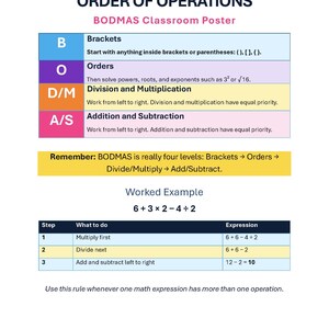 Può includere: Un poster per l'aula intitolato ORDER OF OPERATIONS BODMAS Classroom Poster. Presenta una tabella a colori che spiega l'acronimo BODMAS, un riquadro di riepilogo e un esempio svolto dell'espressione 6 + 3 x 2 - 4 / 2 in tre passaggi.