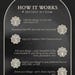 Editable Dinner Party Invitation & Menu Template: Simple Chic Design ...