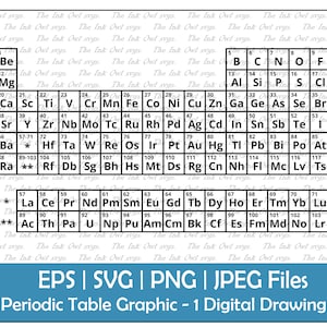 Conjunto de clipart vetorial de elementos de tabela periódica / ilustrações de desenho de contorno / gráfico científico / PNG, JPG, SVG, Eps