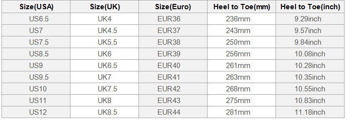 uk7 5 to euro