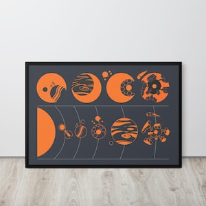 Planetaire kaart Outer Wilds met zonsverduistering - ingelijste matte print