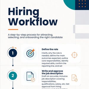 Sjabloon voor wervingsworkflow | Tracker voor het wervingsproces (digitale download)