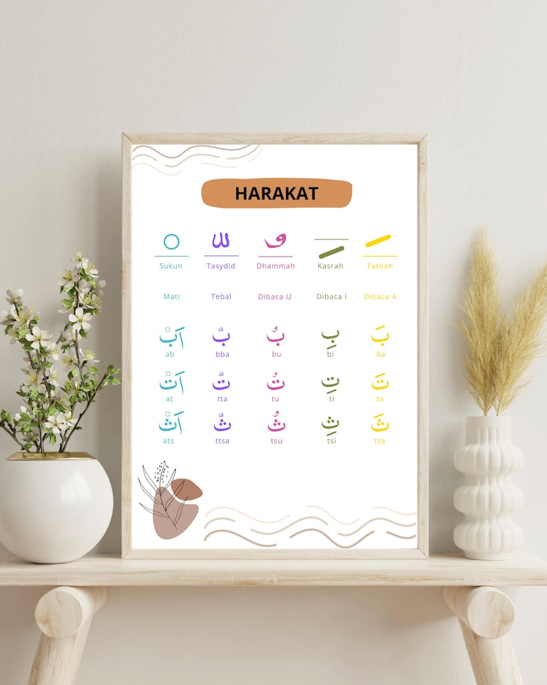 Harakat Poster for Quran and Arabic Learning Harakat Poster for Kids ...