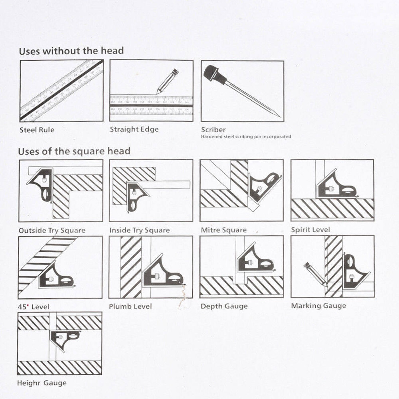 Combination Tri Square Set Angle Finder & Protractor Level Etsy