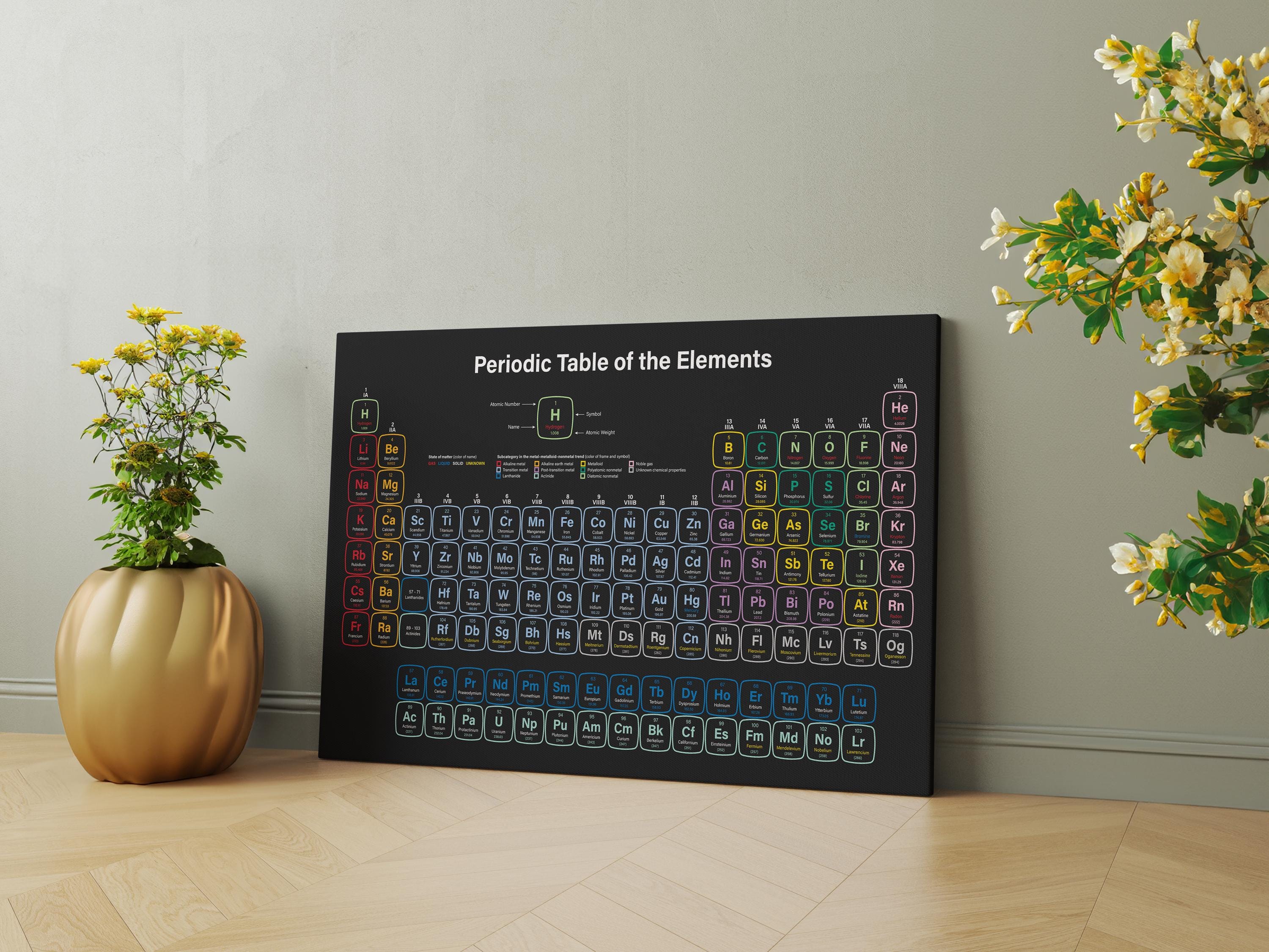 Periodic Table Canvas Print Colorful Chemistry Wall Decor Modern ...