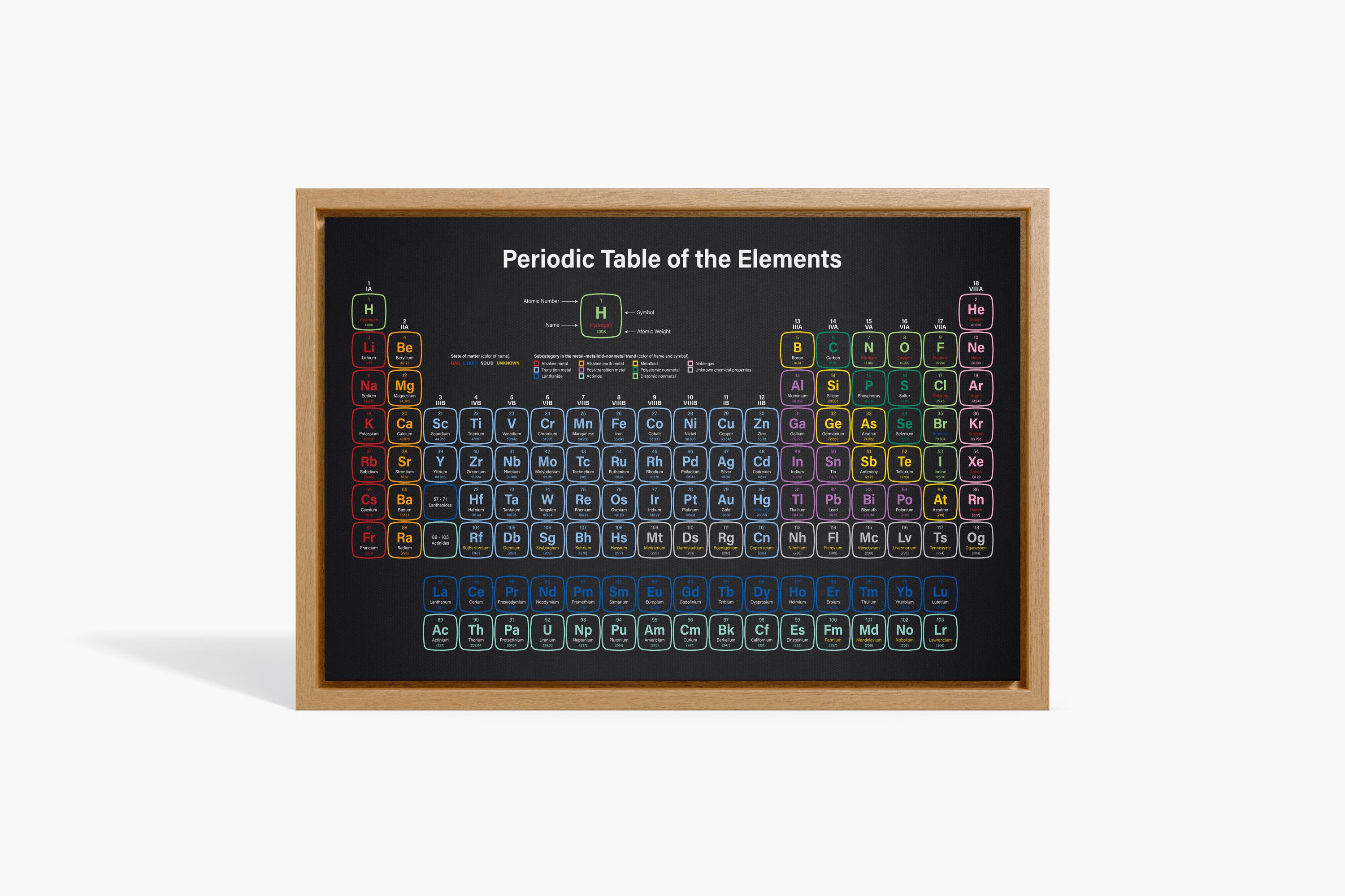 Periodic Table Wall Art Modern Classroom Decor Educational Science ...