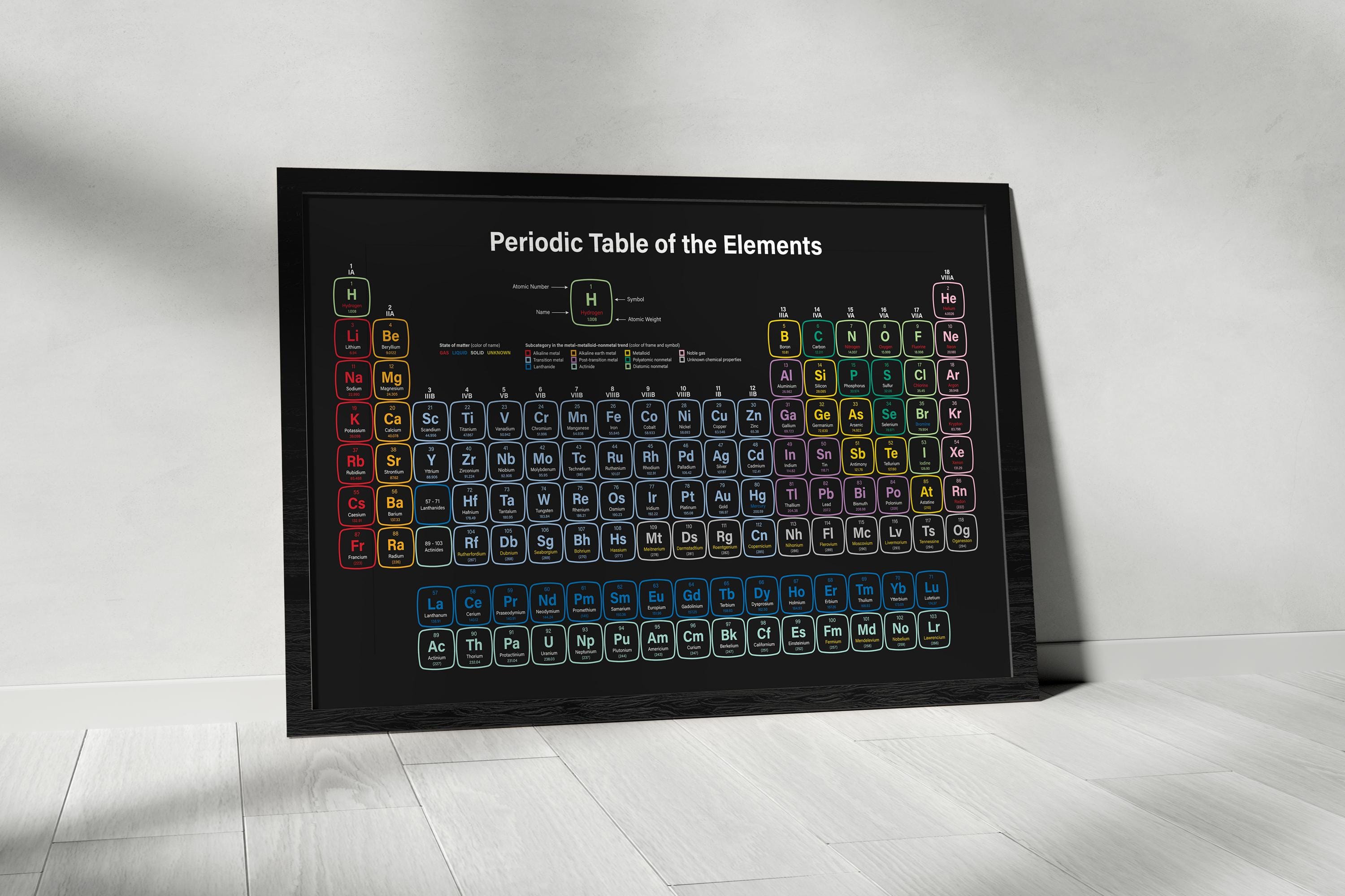 Periodic Table Canvas Print Colorful Chemistry Wall Decor Modern ...
