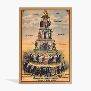 May include: A vintage poster depicting a pyramid with the words "Pyramid of Capitalist System" at the bottom. The pyramid shows different levels of society, with the top level labeled "Capitalism" and the bottom level labeled "We Feed All".