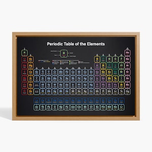 Poster Modern periodiek systeem der elementen, kleurrijke scheikunde kunst aan de muur, decor wetenschap klas, educatieve STEM canvasafdruk