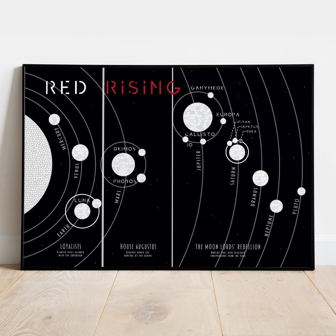 Map of Rising Solar System - Etsy