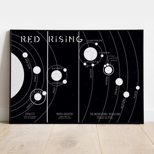 Map of Rising Solar System - Etsy