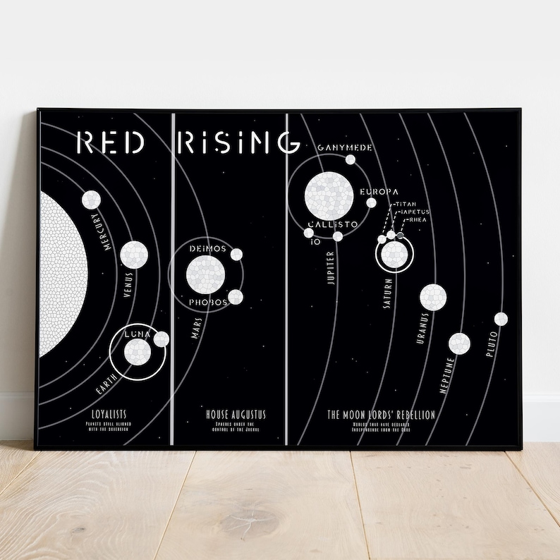 Map of Rising Solar System - Etsy