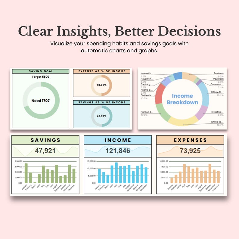 Puede incluir: Un gr&aacute;fico informativo colorido que muestra un desglose de ingresos y gastos. El gr&aacute;fico incluye un gr&aacute;fico circular que muestra el desglose de los ingresos, un gr&aacute;fico de barras que muestra el desglose de los gastos y un gr&aacute;fico de barras que muestra el desglose de los ahorros. El gr&aacute;fico tambi&eacute;n incluye texto que muestra el ingreso total, los gastos y los ahorros.