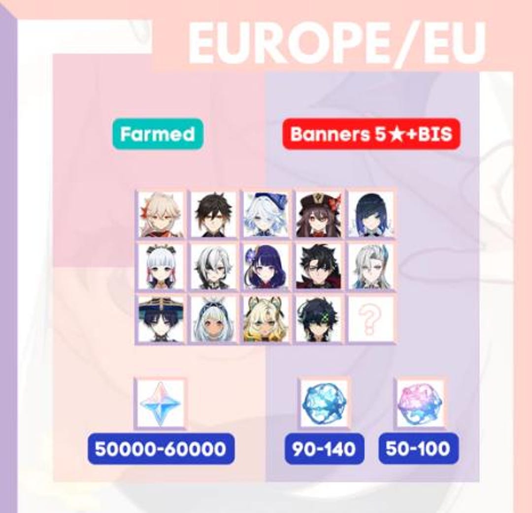 ACCOUNT GENSHIN IMPACT Eu Ar58 33*5 Stars All 4 Stars EUR 200,00