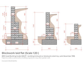 SketchUp LayOut Brick and Blockwork Retaining Walls Detail Scrapbook