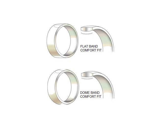 SS 4mm Comfort Fit Flat Size 12 Band Size 12 Length Width 4