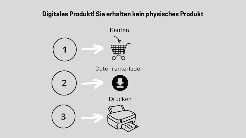 K&ouml;nnte beinhalten: Ein dreistufiger Prozess zum Kauf eines digitalen Produkts wird dargestellt. Die Schritte sind: 1. Kaufen, 2. Herunterladen und 3. Drucken. Jeder Schritt wird durch ein Symbol dargestellt: ein Einkaufswagen, ein Download-Pfeil und ein Drucker.