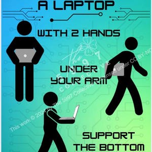 May include: A teal and green infographic with the text "HOW TO CARRY A LAPTOP" and instructions with stick figures. The instructions include carrying with two hands, under the arm, and supporting the bottom.