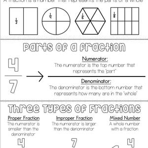 4th & 5th Grade Math Resources, Anchor Charts, and Study Guides - Etsy