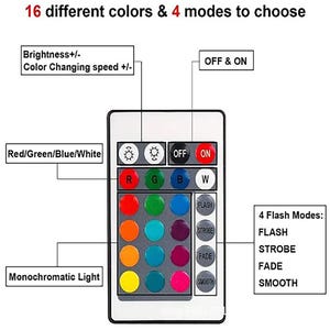 May include: A remote control with 16 different color options and 4 flash modes: Flash, Strobe, Fade, and Smooth. The remote control has buttons for red, green, blue, white, and off. It also has buttons for brightness and color changing speed.